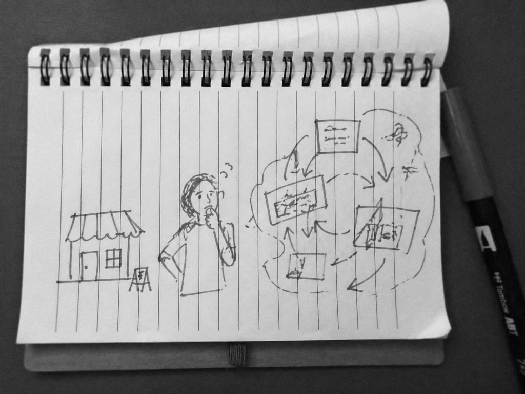 Advertising mood visual for article